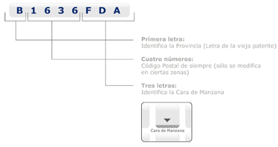 composicion CPA